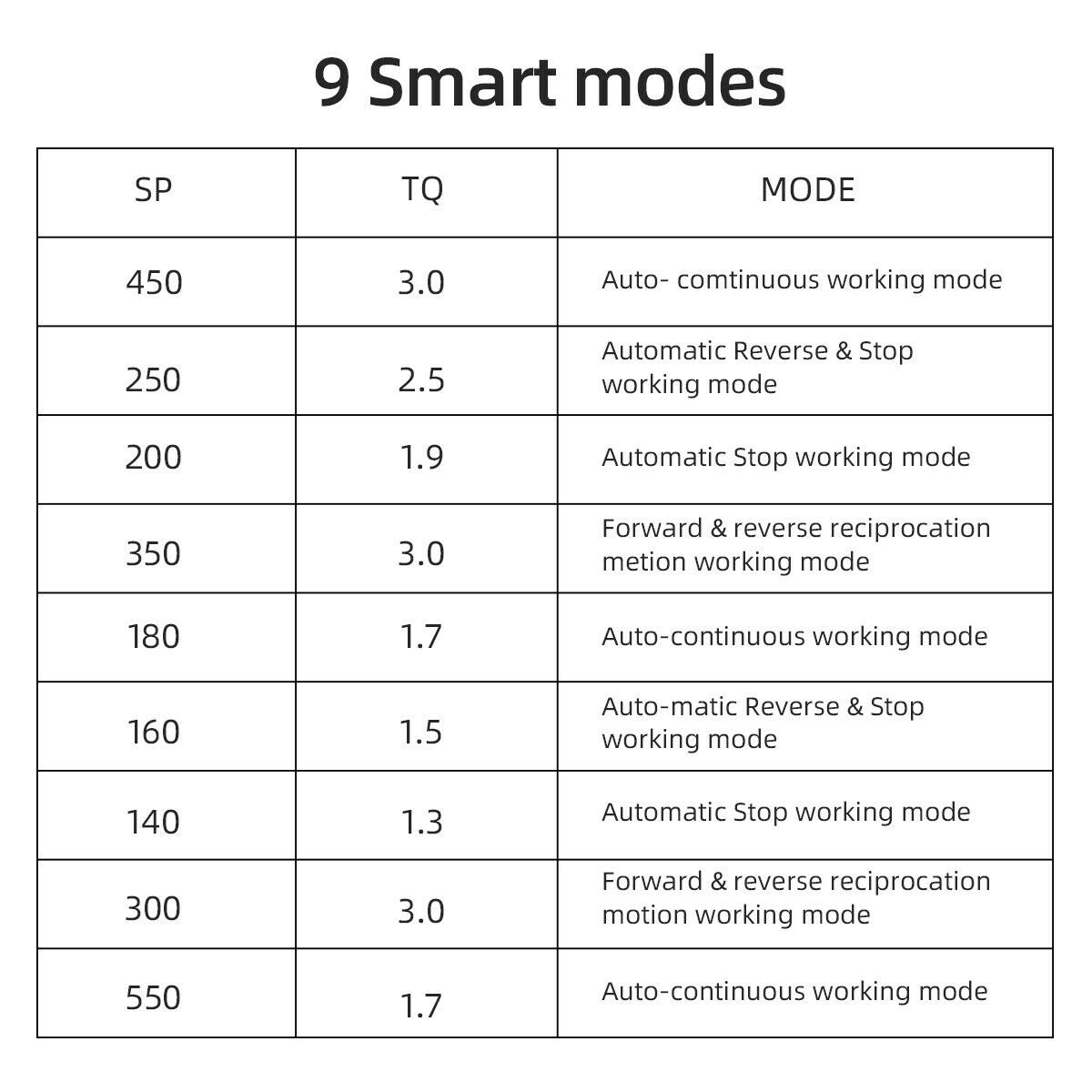 AZDENT — Cordless Endo Motor with LED and 9 Programs - Image 6
